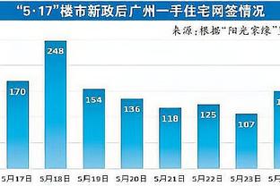 李凯尔：自己打得好固然好 但更想要的还是团队胜利